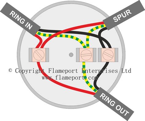 what size junction box for lighting circuit|3 terminal junction box wiring.